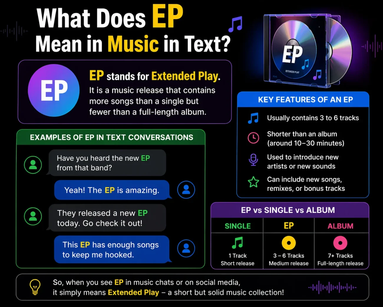 What Does EP Mean in Music in Text? Real Meaning, Examples & Social Media Use 2026