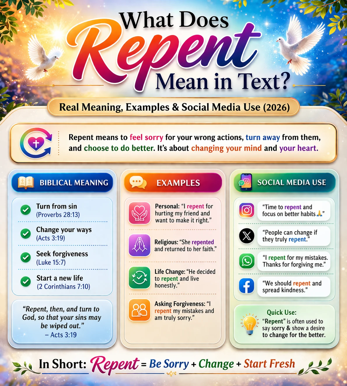What Does Repent Mean in Text? Real Meaning, Examples & Social Media Use 2026